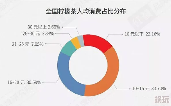 六九堂推出全新茶饮系列，融合传统与现代口味，满足不同消费者需求