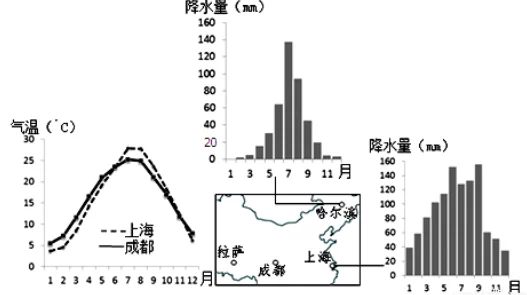 干欧美最新研究显示欧美地区的气候变化对农业生产造成了显著影响