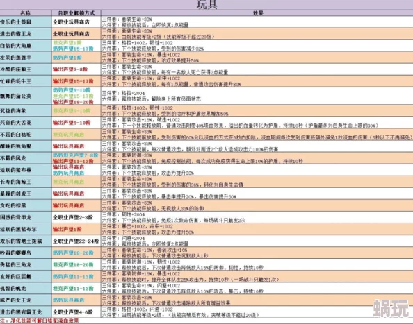 不休的乌拉拉新版本职业选择指南：详解各职业特色与新鲜玩法区别一览