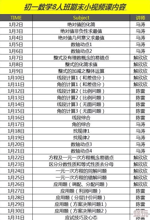 精品人人操学习资源更新至第五章