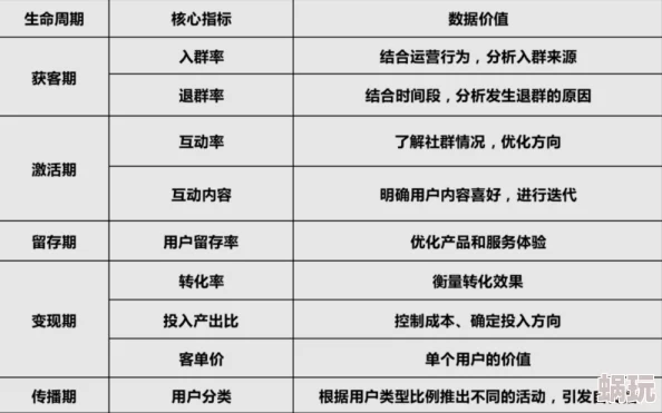 入浴交尾繁殖期行为观察记录样本收集完毕开始数据分析