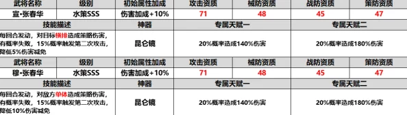 全新揭秘：御驾亲征官秩等级全面解锁条件及最新变动一览表