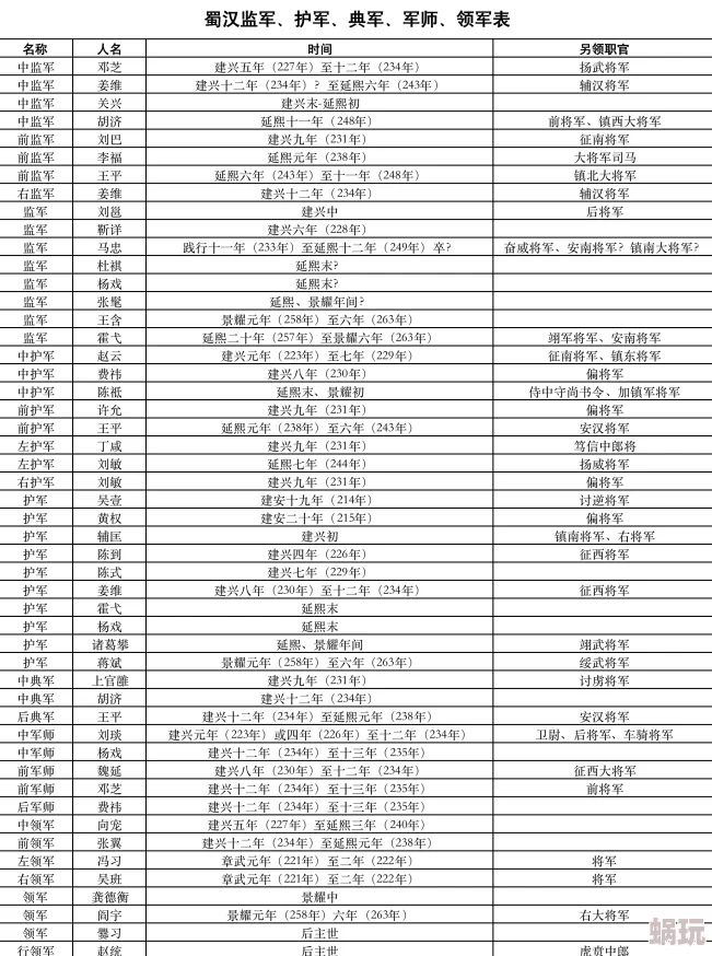 全新揭秘：御驾亲征官秩等级全面解锁条件及最新变动一览表