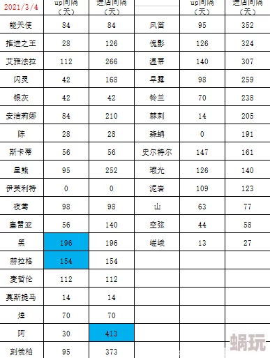 明日之后结构分计算新解：基础与强化双重影响下的分值简析及提升策略