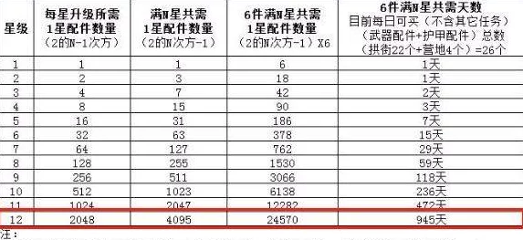 明日之后结构分计算新解：基础与强化双重影响下的分值简析及提升策略