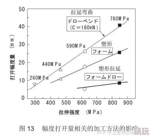 abo高h最新研究显示高强度间歇训练能显著提高心肺功能和代谢率