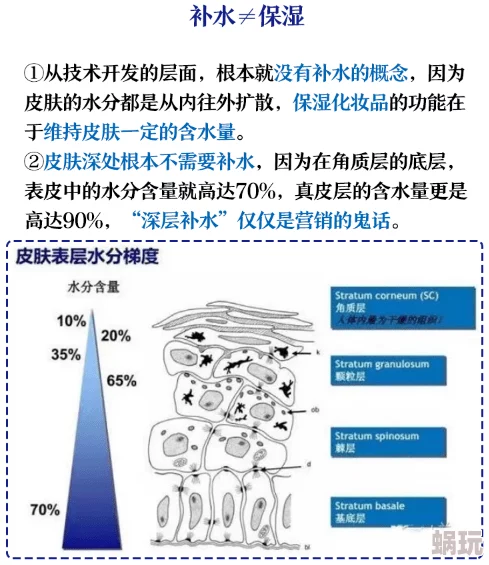 好湿好爽近日一项研究显示适量饮水有助于提升皮肤水分含量和光泽度