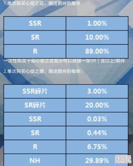 【最新实测】代号SSR抽卡概率揭秘：卡牌爆率真相大起底，玩家必看新发现！