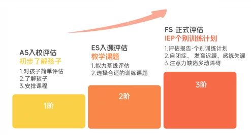 高hnp调教训练计划进入第二阶段更加注重个性化定制