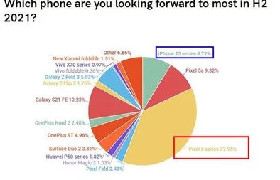 欧洲iPhone13发货已启动预计本周送达用户手中