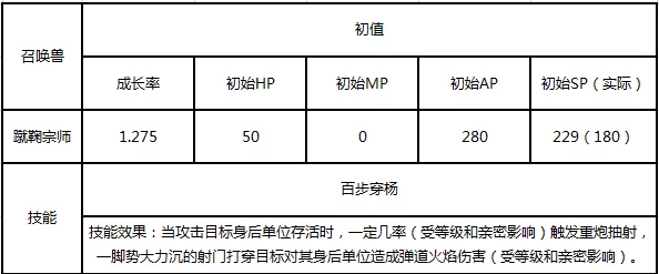 小活师怎么合成配方更新合成概率提升材料获取途径调整