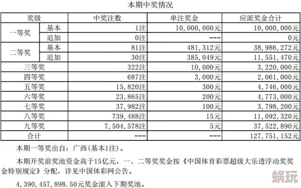 今日新鲜事双色球开奖结果近日双色球开出一等奖一注奖金高达1000万元吸引众多彩民关注