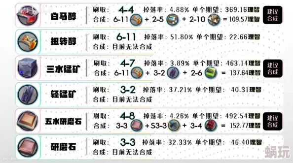 2024最新明日方舟材料掉落大全，含新版本稀有材料刷新点速递