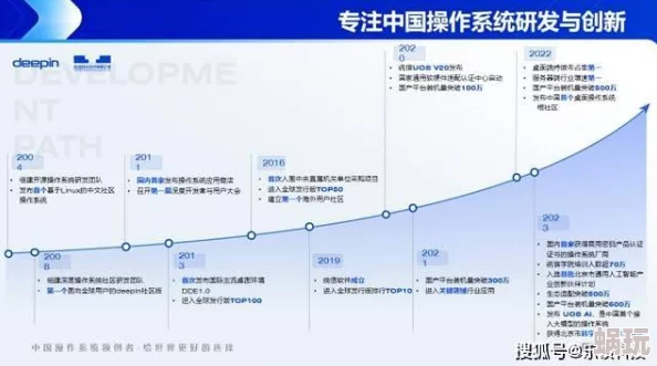 中文国产操作系统研发取得新突破核心模块自主化率显著提升