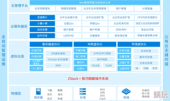 中文国产操作系统研发取得新突破核心模块自主化率显著提升