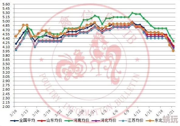 搞鸡新增养殖场占地百亩预计年产量突破百万只