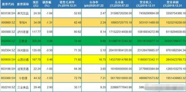 2024新版食物语鼎湖上素：全面技能属性解析与伤害图鉴一览，最新改动揭秘