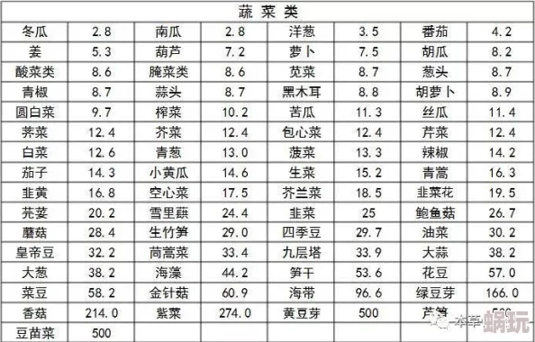 2024新版食物语鼎湖上素：全面技能属性解析与伤害图鉴一览，最新改动揭秘