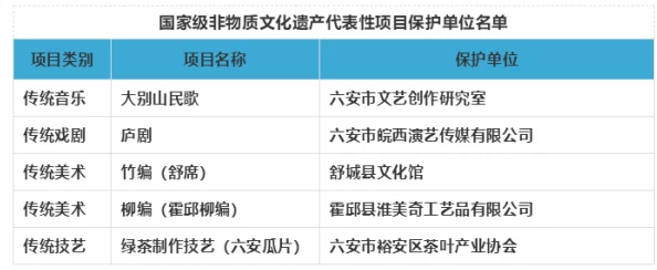 婷婷四月项目已完成初步设计，预计五月中旬启动用户测试