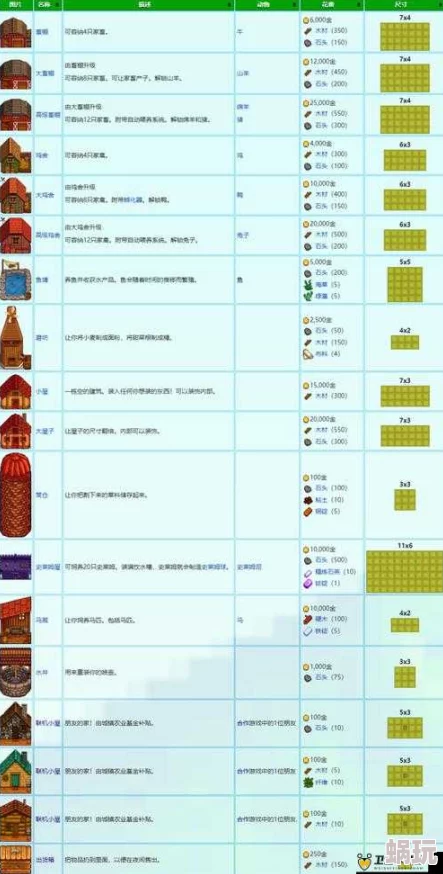 星露谷物语手游新技巧揭秘：轻松移动建筑，速找木匠打造梦幻庄园