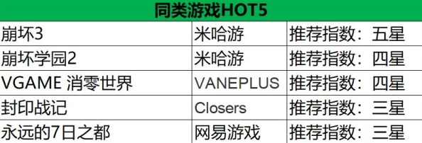 神位纷争新版本上分秘籍：角色打法攻略与最新竞技技巧解析