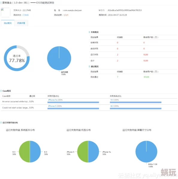 paywuhexscn系统功能测试完成开始进行用户验收测试