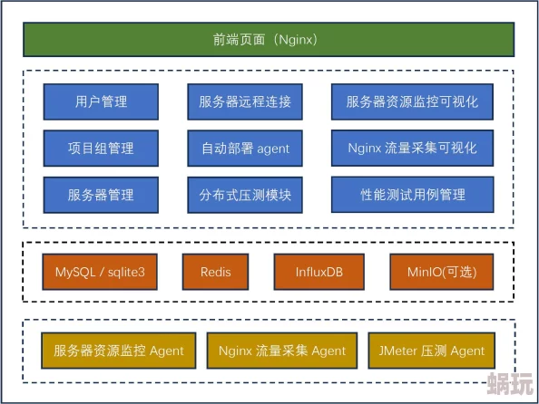 paywuhexscn系统功能测试完成开始进行用户验收测试