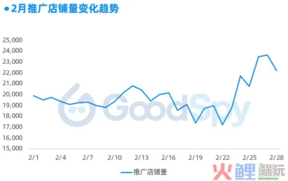 全民小镇店面数据全新一览：揭秘最新热门店铺与消费趋势动态