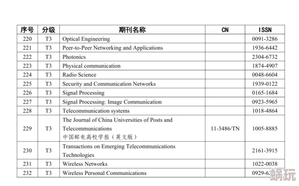 国内一区三区产品指代中国学术期刊的分类等级