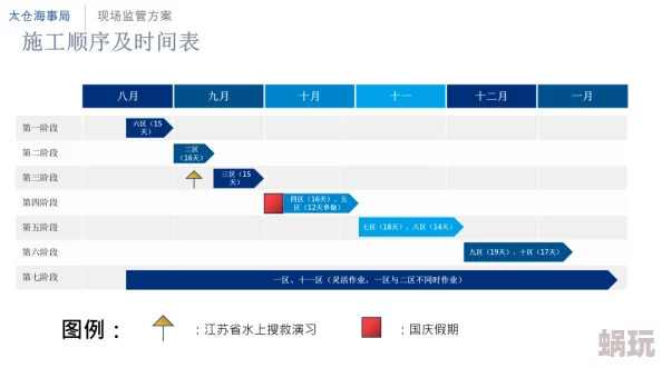 日干夜干项目已完成80%预计下周上线测试敬请期待