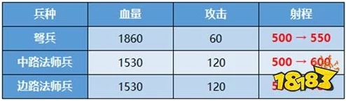 全民防线新动向：单兵重武属性全面剖析，优劣对比揭秘最新游戏策略