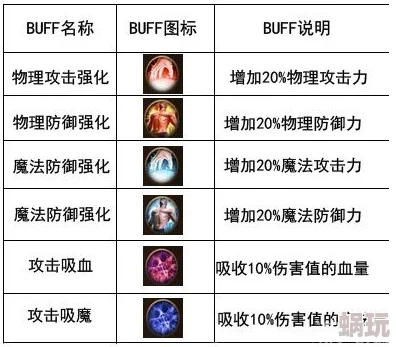 救赎之地地图buff全揭秘：探索神秘阵法，掌握增益属性新鲜事