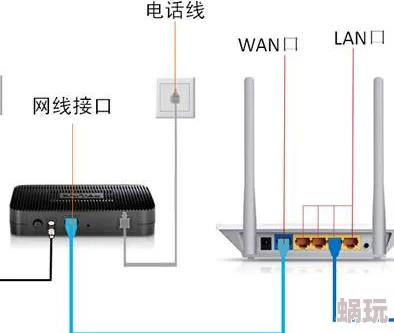 小东西几天没做喷的到处都是路由器IP地址192.168.1.1密码admin忘记改了