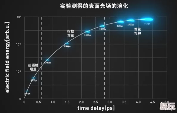 啊嗯啊嗯啊研究取得突破性进展实验成功进入下一阶段