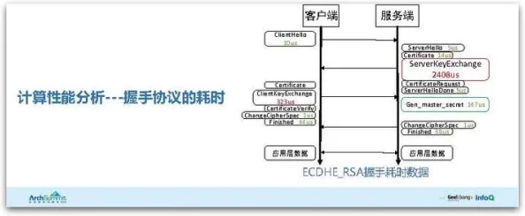 waswas17777777X9o75oxsl系统功能优化及性能提升已完成