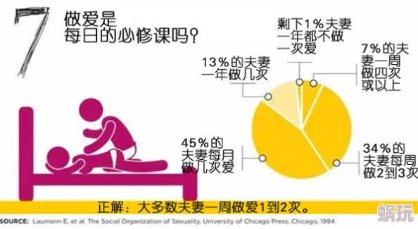 夫妻性生活网站新增性技巧视频教程及专家在线问答