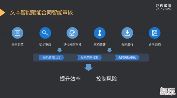 一起草17.1项目已完成初稿撰写并进入内部审核阶段