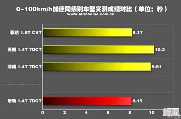 好粗好舒服体验升级新增十种模式材质更新更加逼真