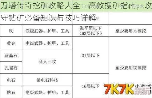 刀塔传奇新版本重大更新：高效守矿策略与全新玩法攻略解析