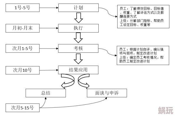 体育生调教训练计划进入第二阶段体能和技巧同步提升