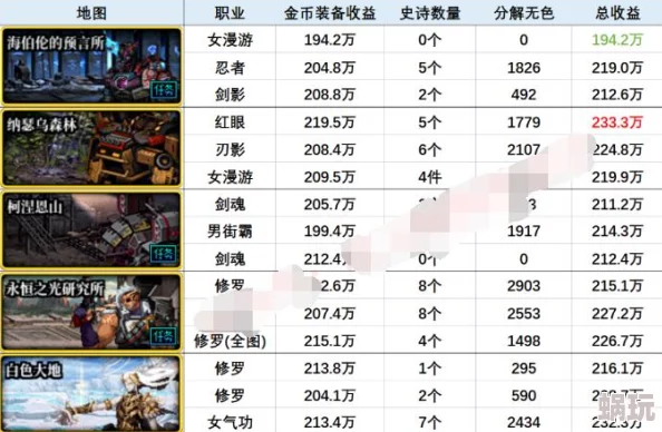 2024DNF手游搬砖新趋势：高效赚钱职业TOP榜，揭秘最新热门选择！