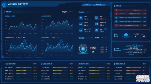 zhangjinyu项目已完成用户界面设计并开始进行后台数据库开发