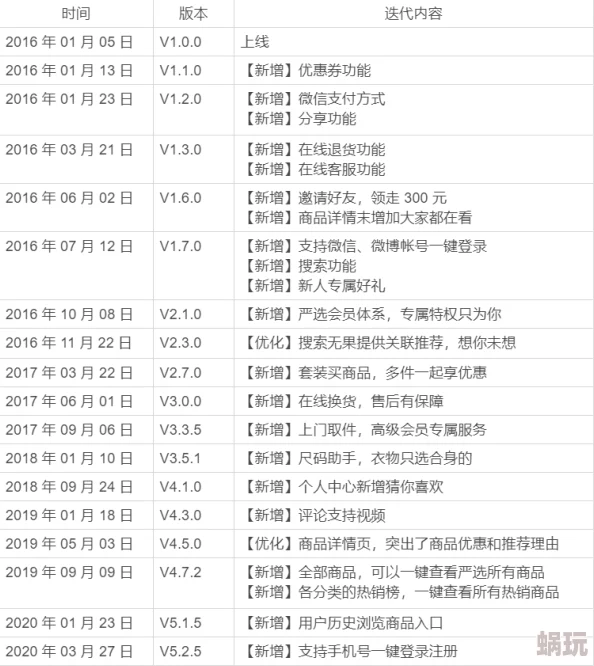 麻豆传媒app免费下载据传新版本上线后下载量暴增服务器一度瘫痪