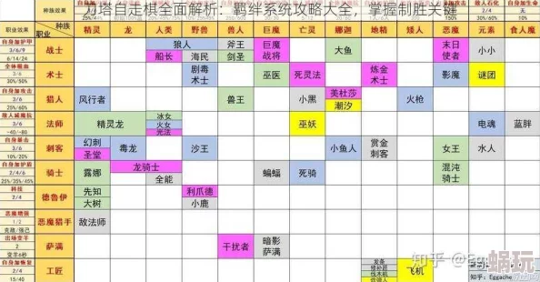 刀塔自走棋羁绊大全：最新阵容搭配与隐藏羁绊揭秘，玩家必备攻略！