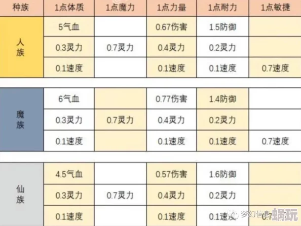 萌妖新动向：梦幻伤害值全览与羁绊技能深度解析速递