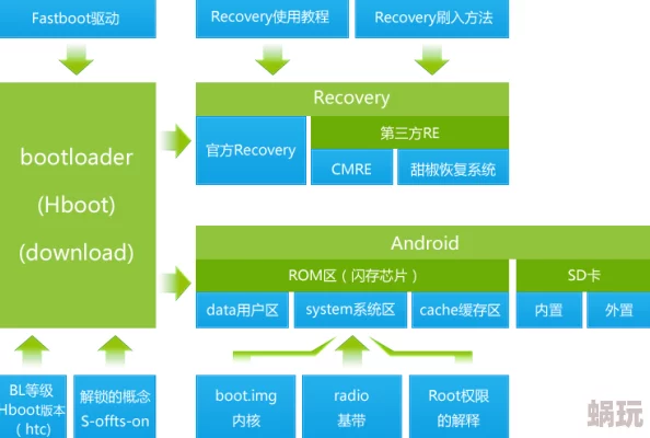 琉生传闪退问题全面解决策略：深度剖析ROOT权限影响及判定详解