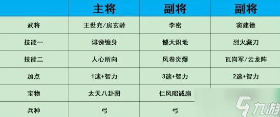 决战！异世大唐全新攻略：揭秘最强流派TOP榜，全流派深度玩法推荐解析