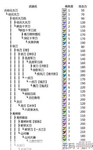 怪物猎人P3攻略：详解骨刀与铁刀的优劣，助你狩猎更高效