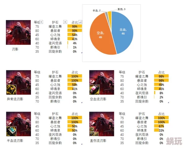 2024DNF影刃春节称号选择新攻略：解析最强搭配与属性提升