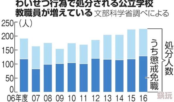 日本老师xxxx18学生疑似交往传闻甚嚣尘上校方正在展开调查